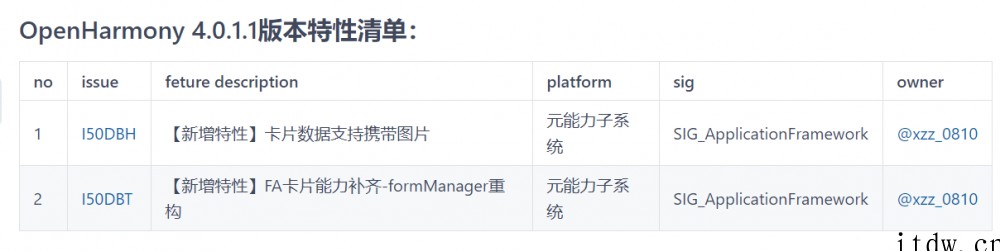 开源鸿蒙 OpenHarmony 4