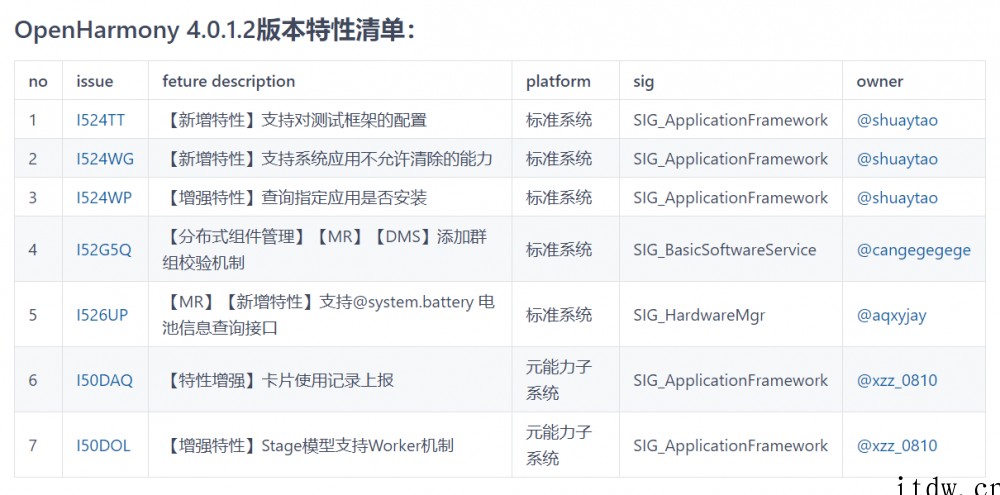 开源鸿蒙 OpenHarmony 4