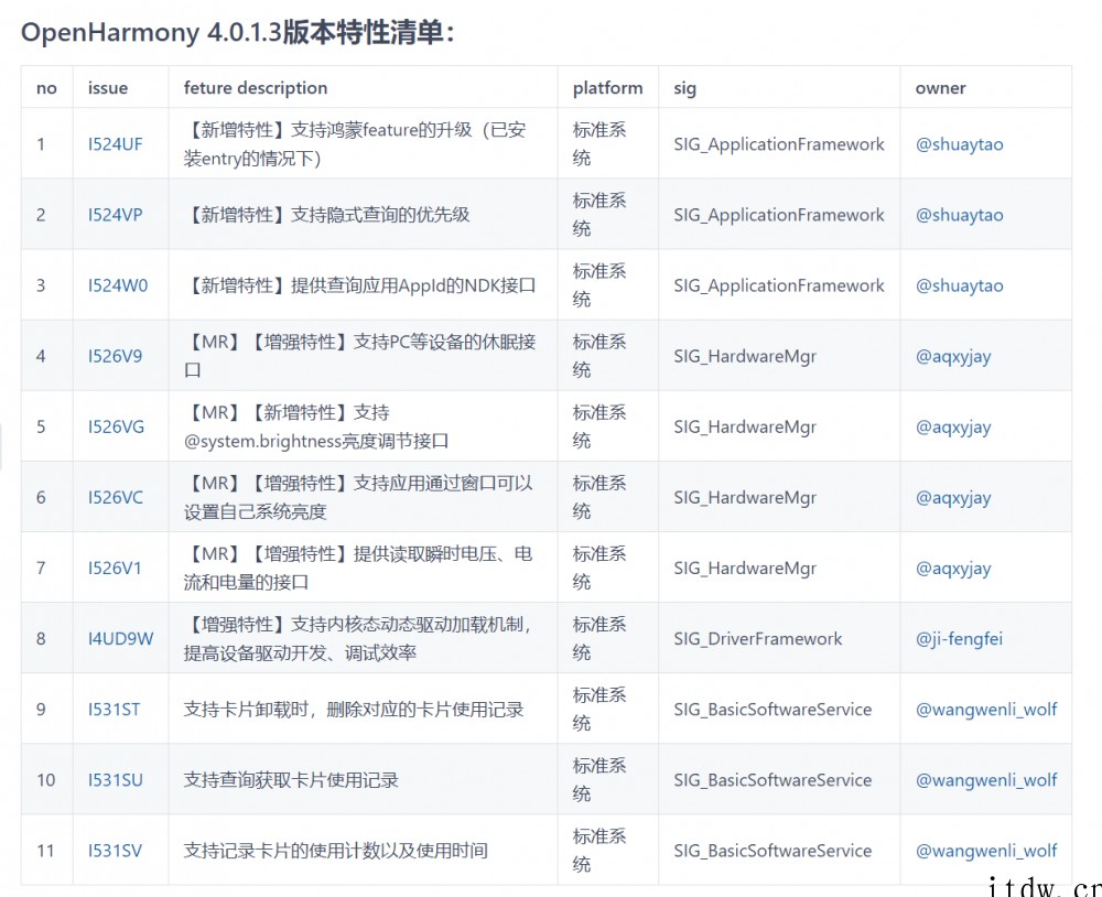 开源鸿蒙 OpenHarmony 4