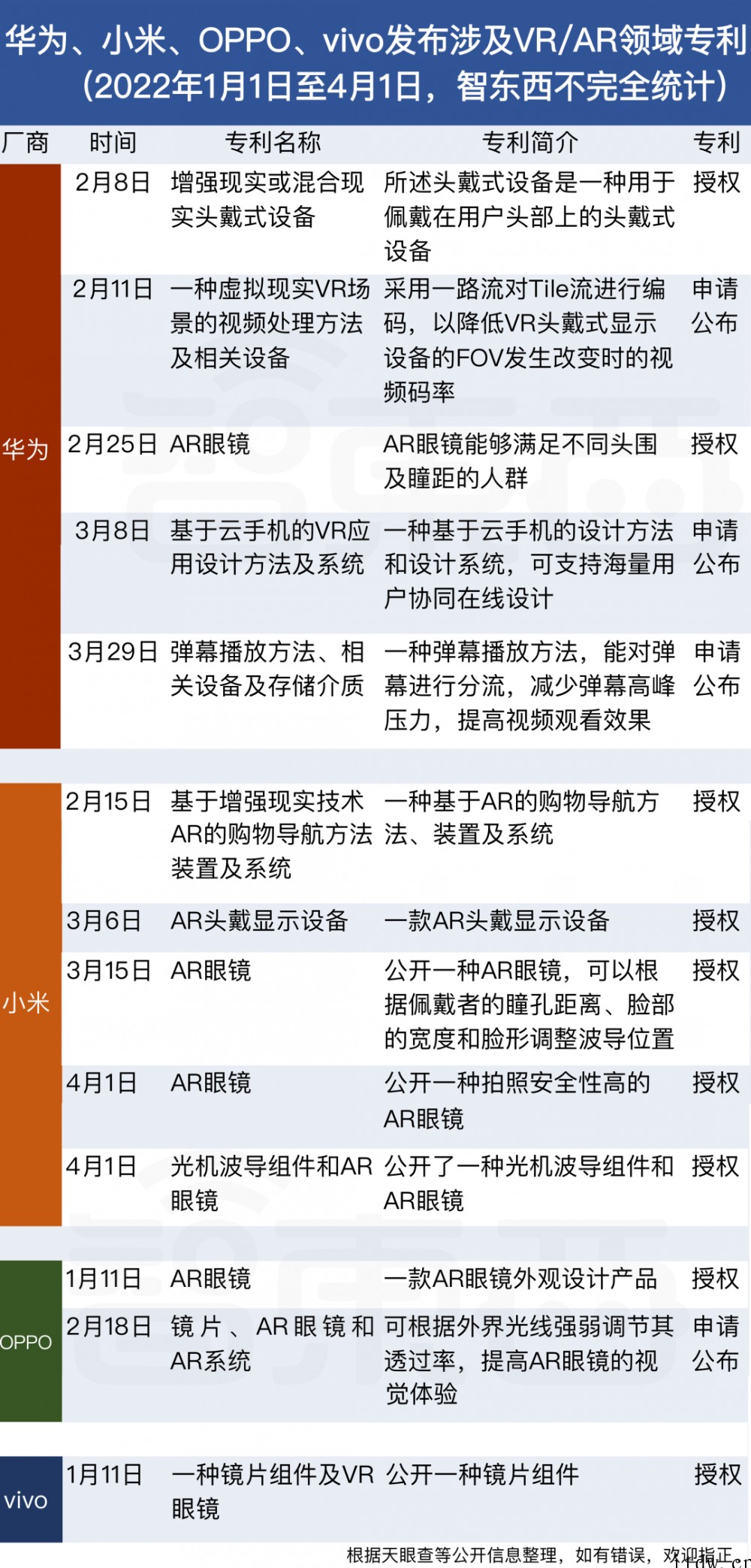 华为、小米、OPPO、vivo 争夺“元宇宙”入口,各种专利