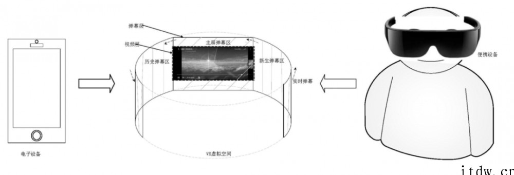 华为、小米、OPPO、vivo 争夺“元宇宙”入口,各种专利