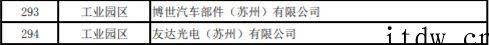 网传苏州复工企业白名单,友达光电、富士康、三星电子等超千家企
