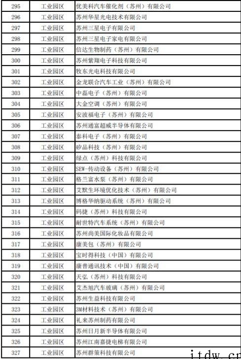 网传苏州复工企业白名单,友达光电、富士康、三星电子等超千家企