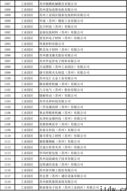 网传苏州复工企业白名单,友达光电、富士康、三星电子等超千家企