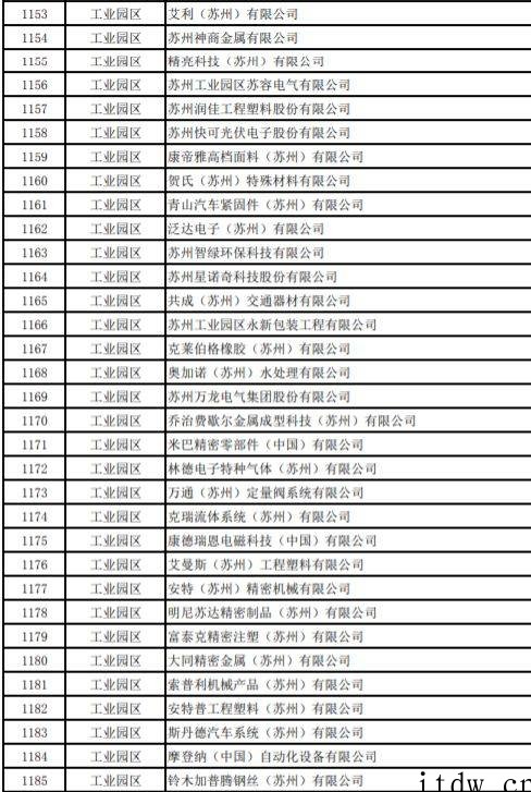 网传苏州复工企业白名单,友达光电、富士康、三星电子等超千家企