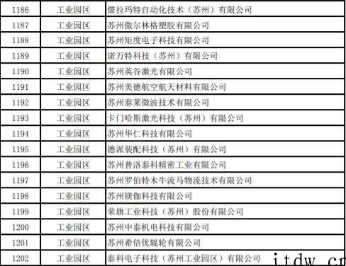 网传苏州复工企业白名单,友达光电、富士康、三星电子等超千家企