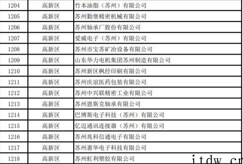 网传苏州复工企业白名单,友达光电、富士康、三星电子等超千家企