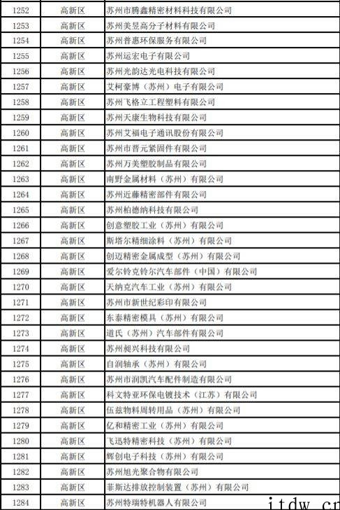 网传苏州复工企业白名单,友达光电、富士康、三星电子等超千家企
