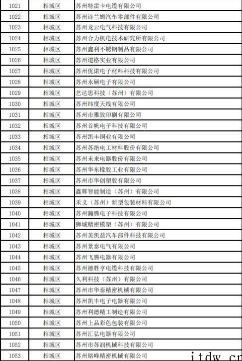 网传苏州复工企业白名单,友达光电、富士康、三星电子等超千家企