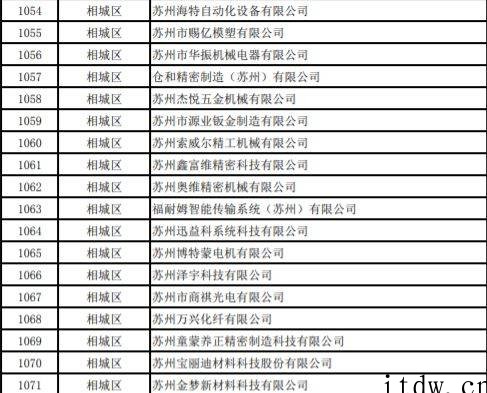 网传苏州复工企业白名单,友达光电、富士康、三星电子等超千家企
