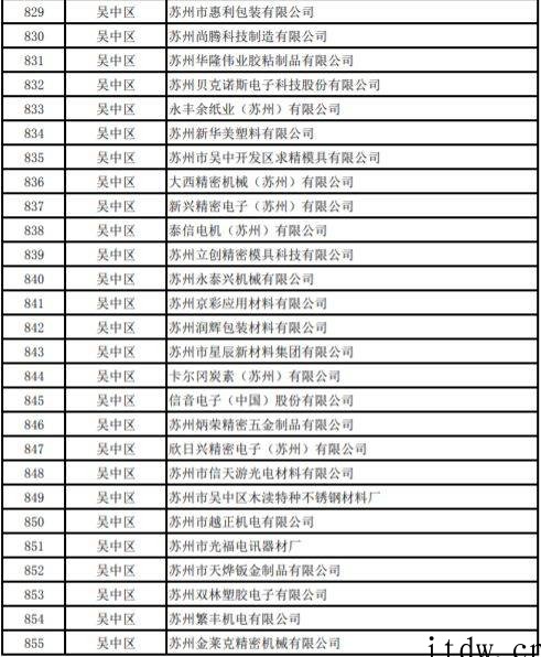 网传苏州复工企业白名单,友达光电、富士康、三星电子等超千家企