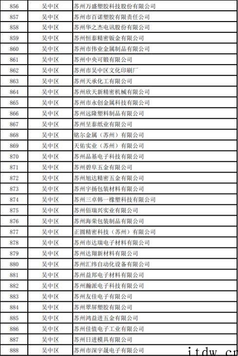 网传苏州复工企业白名单,友达光电、富士康、三星电子等超千家企