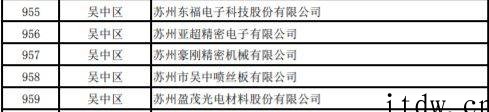 网传苏州复工企业白名单,友达光电、富士康、三星电子等超千家企