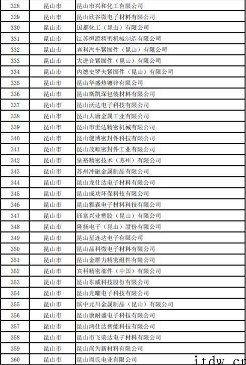 网传苏州复工企业白名单,友达光电、富士康、三星电子等超千家企