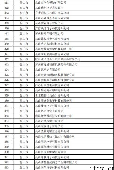 网传苏州复工企业白名单,友达光电、富士康、三星电子等超千家企