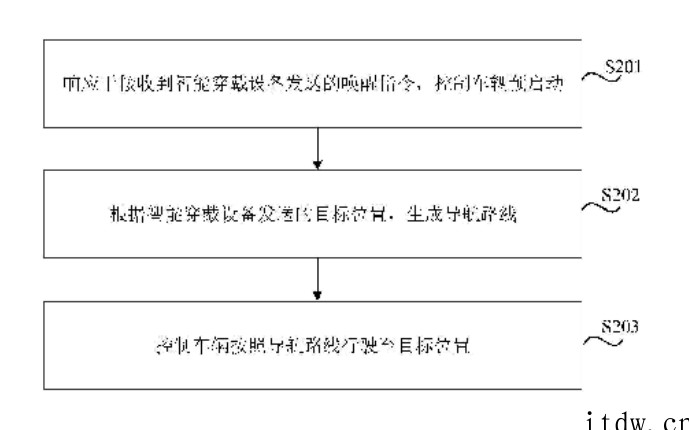 小米公布“可穿戴设备召唤车辆”专利:不用你找车,直接车找你