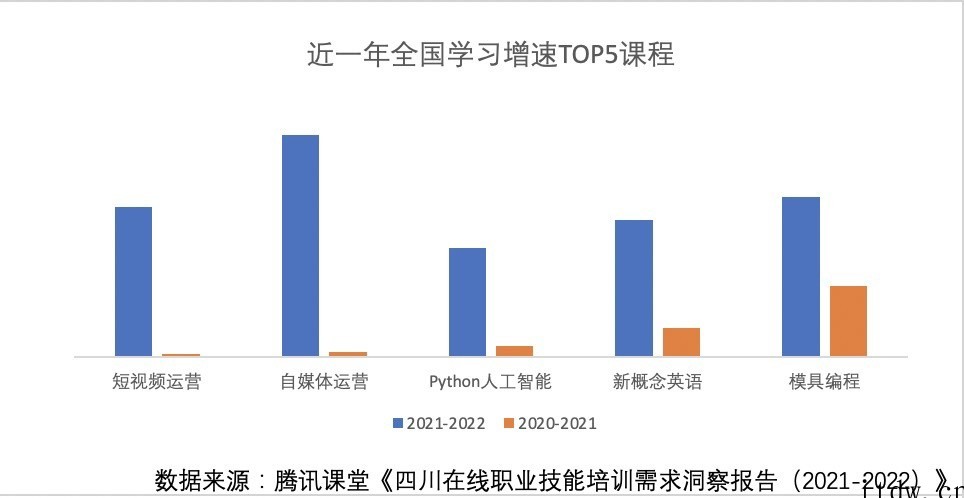 制造业数字化转型升级,全国青年热学 Python、工业编程