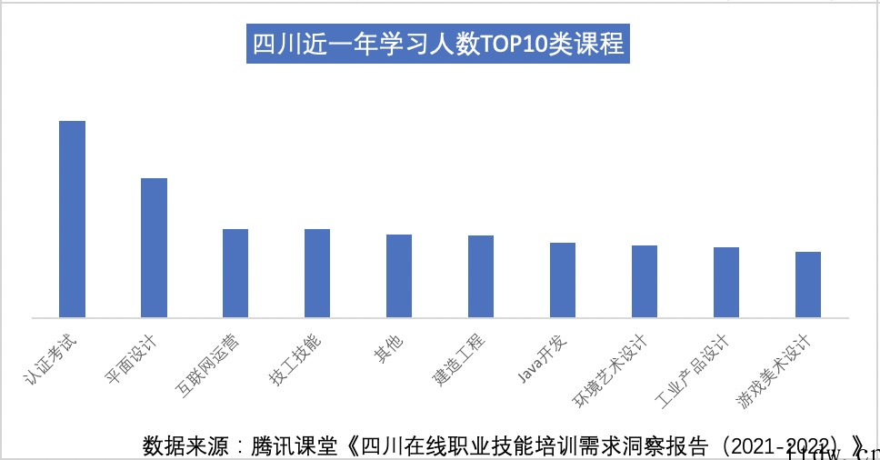 制造业数字化转型升级,全国青年热学 Python、工业编程