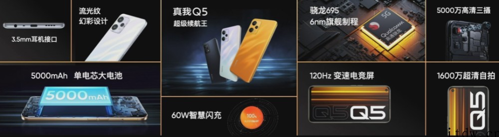 1299元起,realme 真我 Q5 / Pro 正式发布