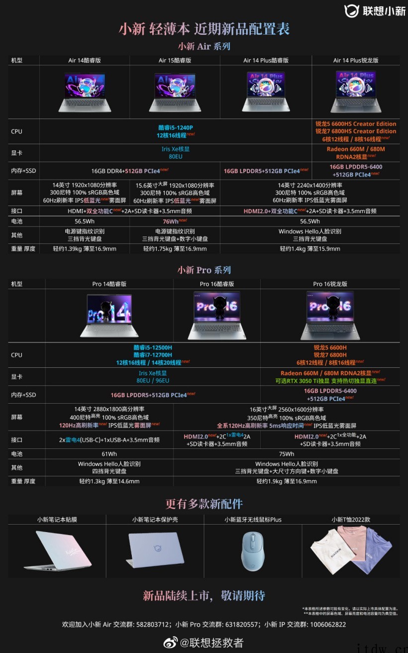 联想小新 2022 款笔记本配置公布:12 代酷睿 / 锐龙