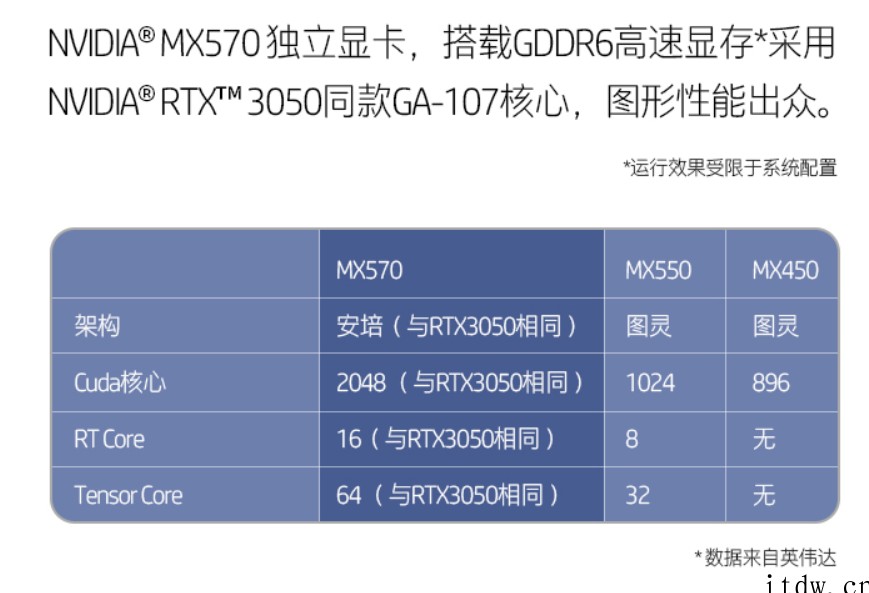 5299元起,惠普战 66 五代英特尔版正式开售