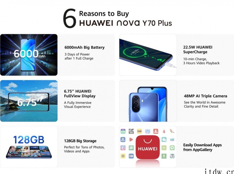 华为 nova Y70 Plus 手机官方预热:搭载 6