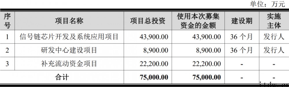 科创板车规芯片第一股纳芯微上市:年内最贵新股,小米中芯持股,