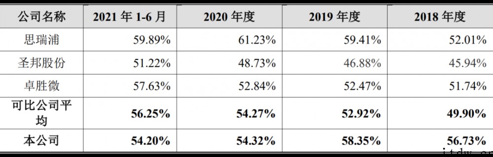 科创板车规芯片第一股纳芯微上市:年内最贵新股,小米中芯持股,