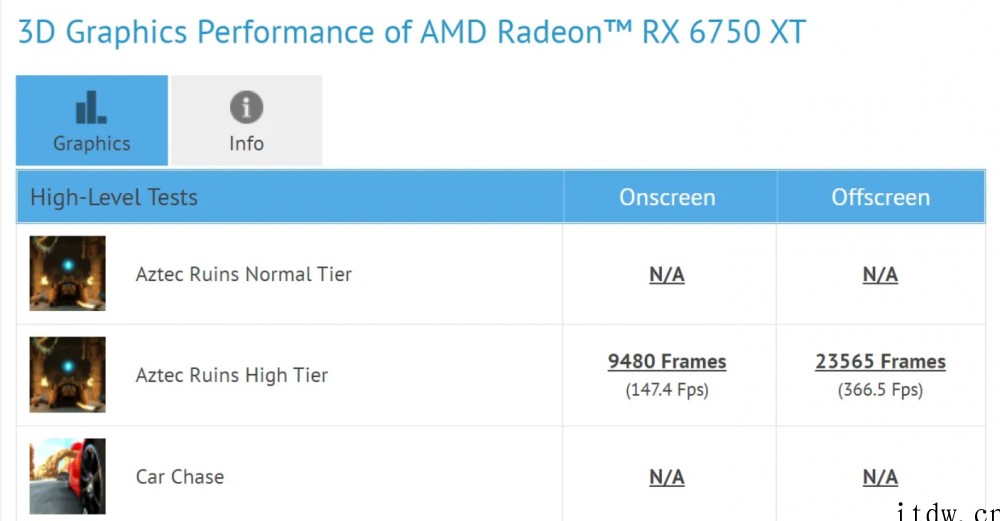 AMD新款 RX 6750 XT 显卡跑分曝光,超原版 RX