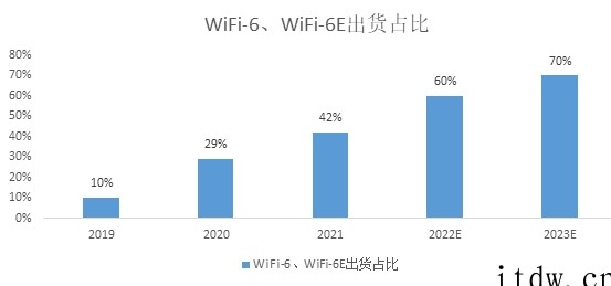 国产 Wi