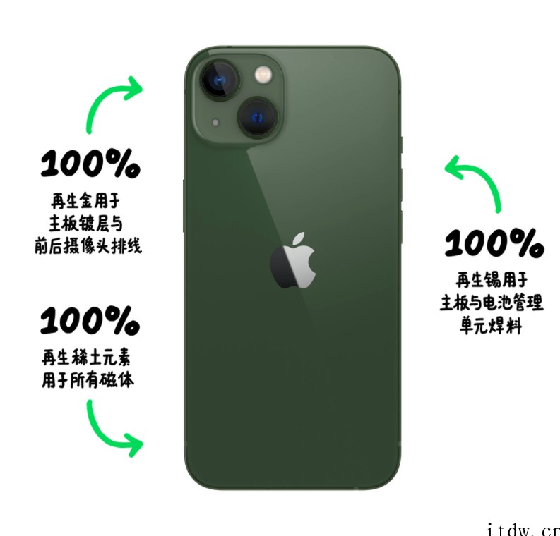 苹果发布地球日环保成绩单:iPhone 13 等包装盒不再外