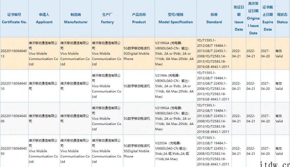 vivo S15 Pro 通过 3C 认证入网,还有特殊的高