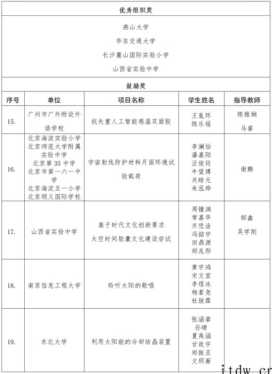 嫦娥七号、小行星探测科普试验载荷创意设计征集获奖名单公布