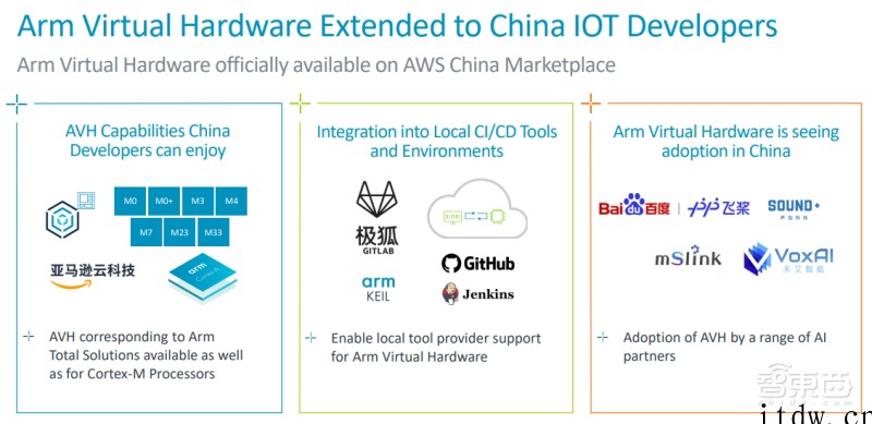 Arm公布物联网路线图,推最强 Cortex