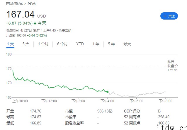 波音 Q1 营收 140 亿美元,正在稳步提高 737 Ma