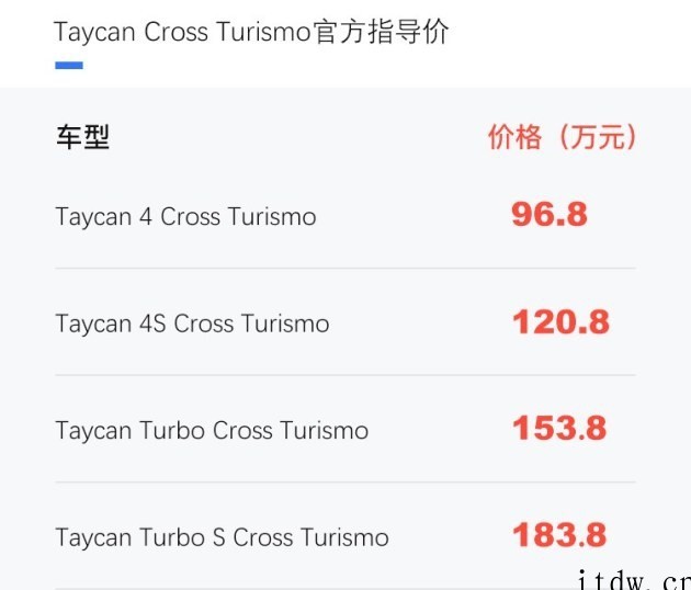 保时捷 Taycan Cross Turismo 到来:CL