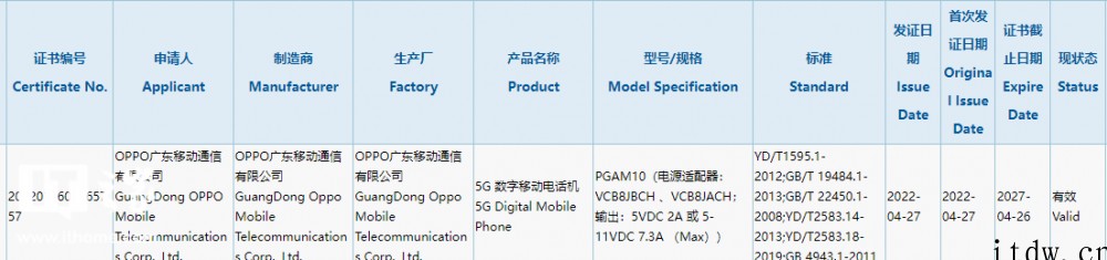 OPPO 新机通过 3C 认证入网,消息称其为 Reno8,