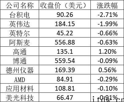 美股周三涨跌不一:谷歌、Meta 跌超 3%,微软涨近 5%