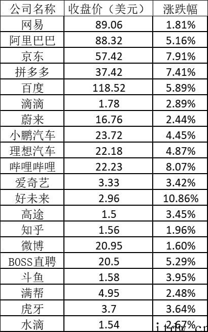 美股周三涨跌不一:谷歌、Meta 跌超 3%,微软涨近 5%
