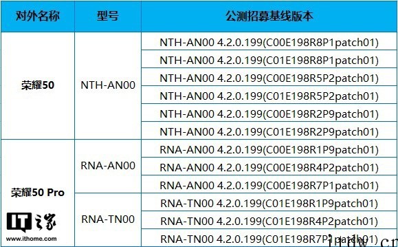 安卓12来了,荣耀 50/50 Pro 手机开启 Magic