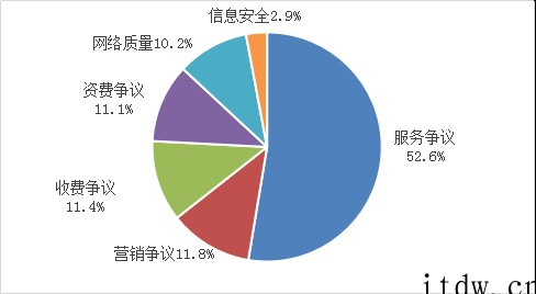 工信部:一季度组织检测 61 万款 App,责令整改 422