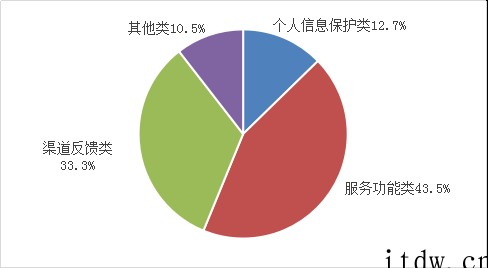 工信部:一季度组织检测 61 万款 App,责令整改 422