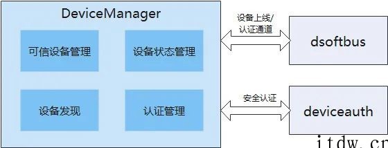 华为专家讲解 OpenHarmony 开源鸿蒙硬件资源池化模