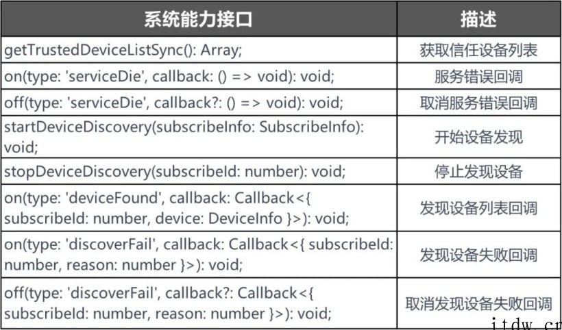华为专家讲解 OpenHarmony 开源鸿蒙硬件资源池化模