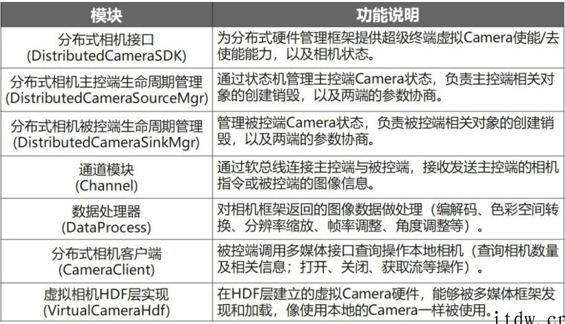 华为专家讲解 OpenHarmony 开源鸿蒙硬件资源池化模