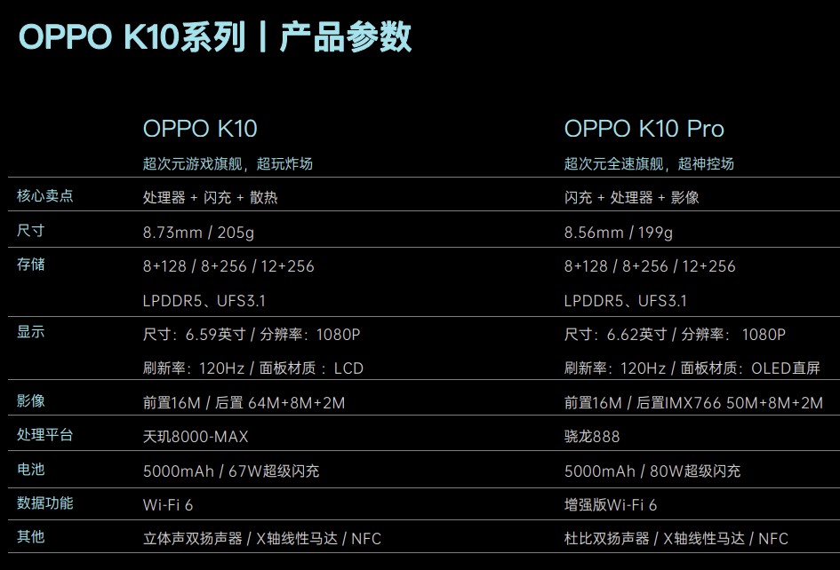 【IT之家评测室】OPPO K10 Pro 体验:骁龙 88