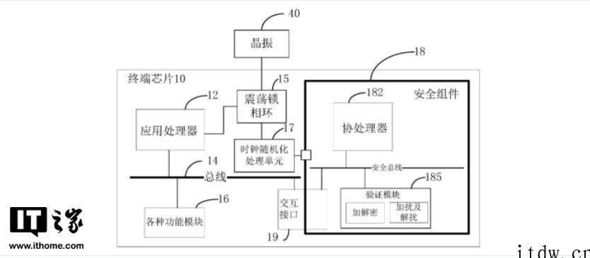 华为安全系统及终端芯片专利获授权,可增加分析难度提高安全能力