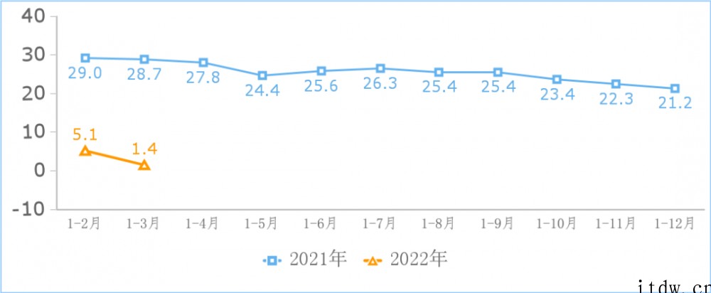 工信部:截至 3 月末我国国内市场监测到的 App 数量为