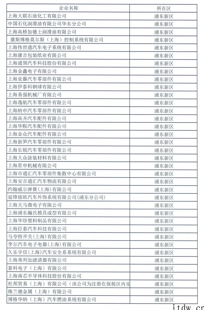 上海(浦东新区)第二批复工复产“白名单”曝光:紫光展锐