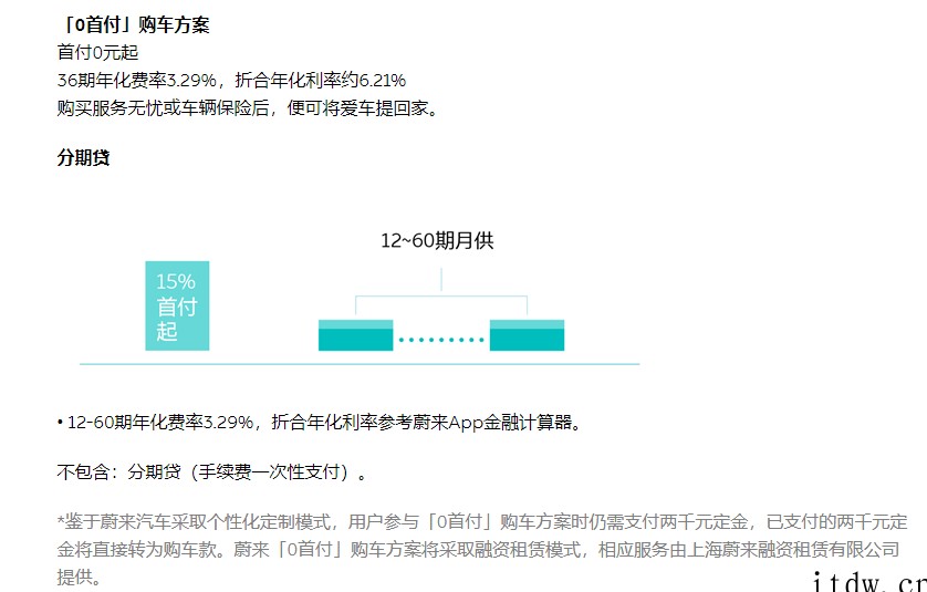 蔚来4月交付5074辆汽车,年初至今交付 30842 辆同比